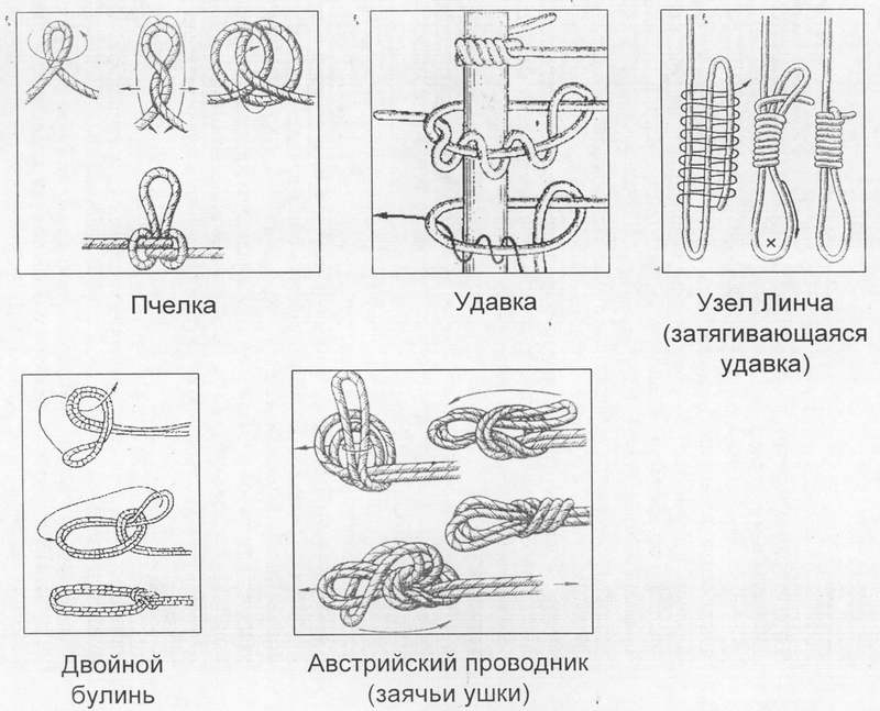 Узелков как называются. Узлы альпинистские основные схемы. Узлы как вязать схемы и название. Узлы альпинистские с названиями схемы. Основные морские узлы схема вязки.